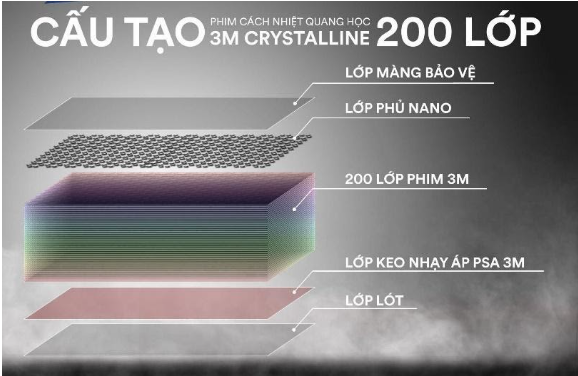 Các lớp phim cách nhiệt 3M