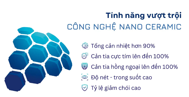 Công nghệ phim cách nhiệt Nano Ceramic