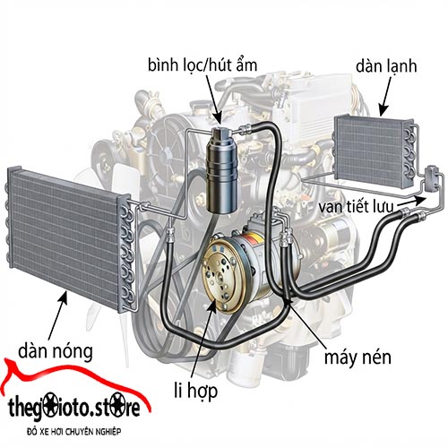 dieu-hoa-kia-sorento-khong-mat