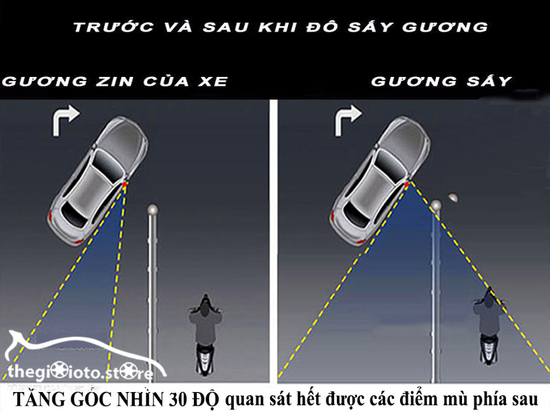 Góc nhìn của gương sấy điện