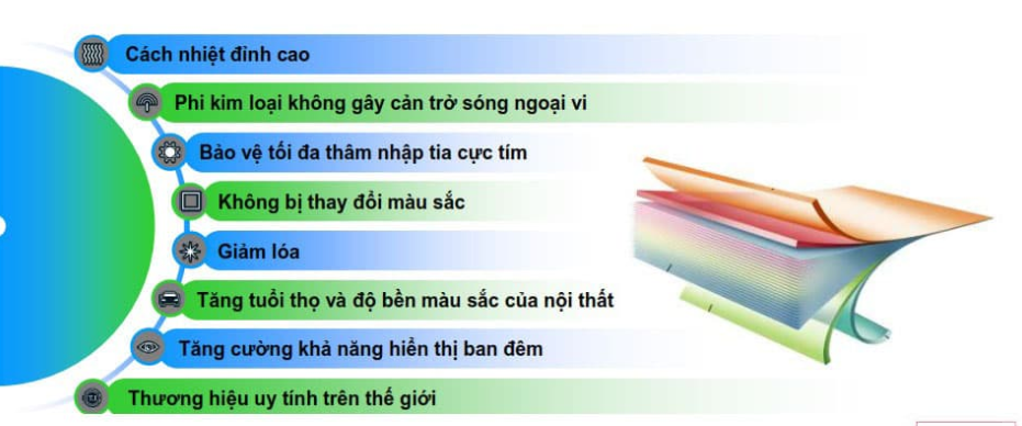 Ưu điểm của dán phim cách nhiệt xe hơi