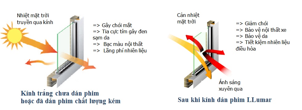 tac-hai-tia-UV